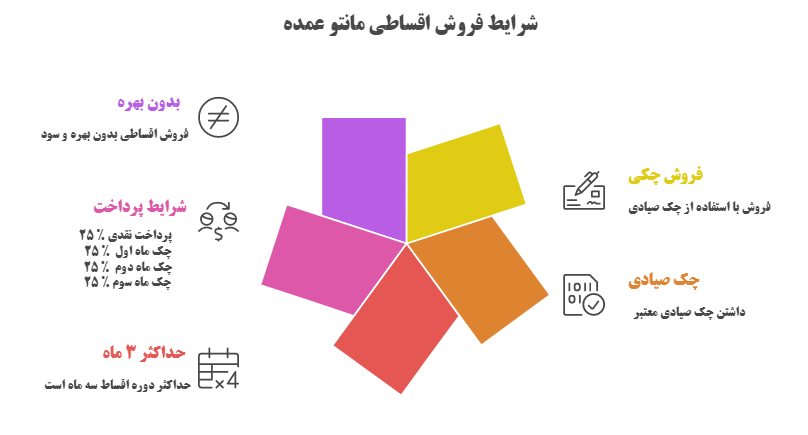 خرید پوشاک زنانه عمده به صورت کاملا چکی
