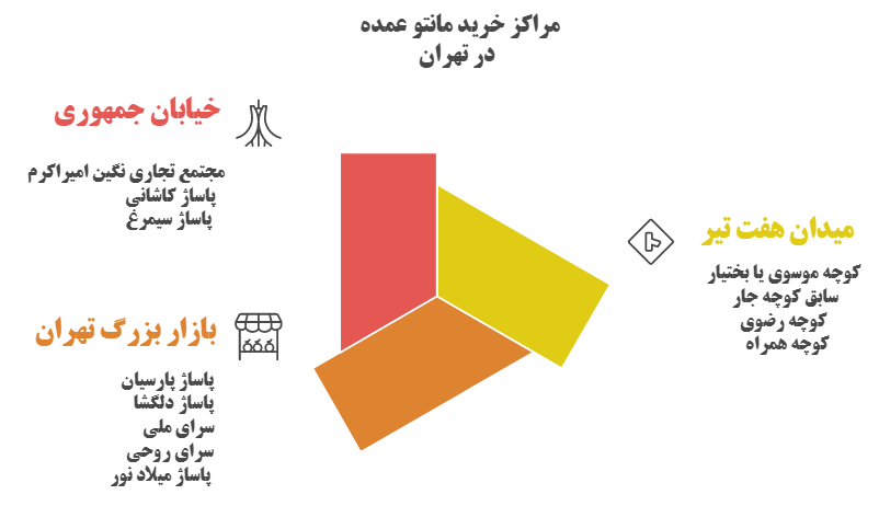 مراکز فروش مانتو عمده در تهران