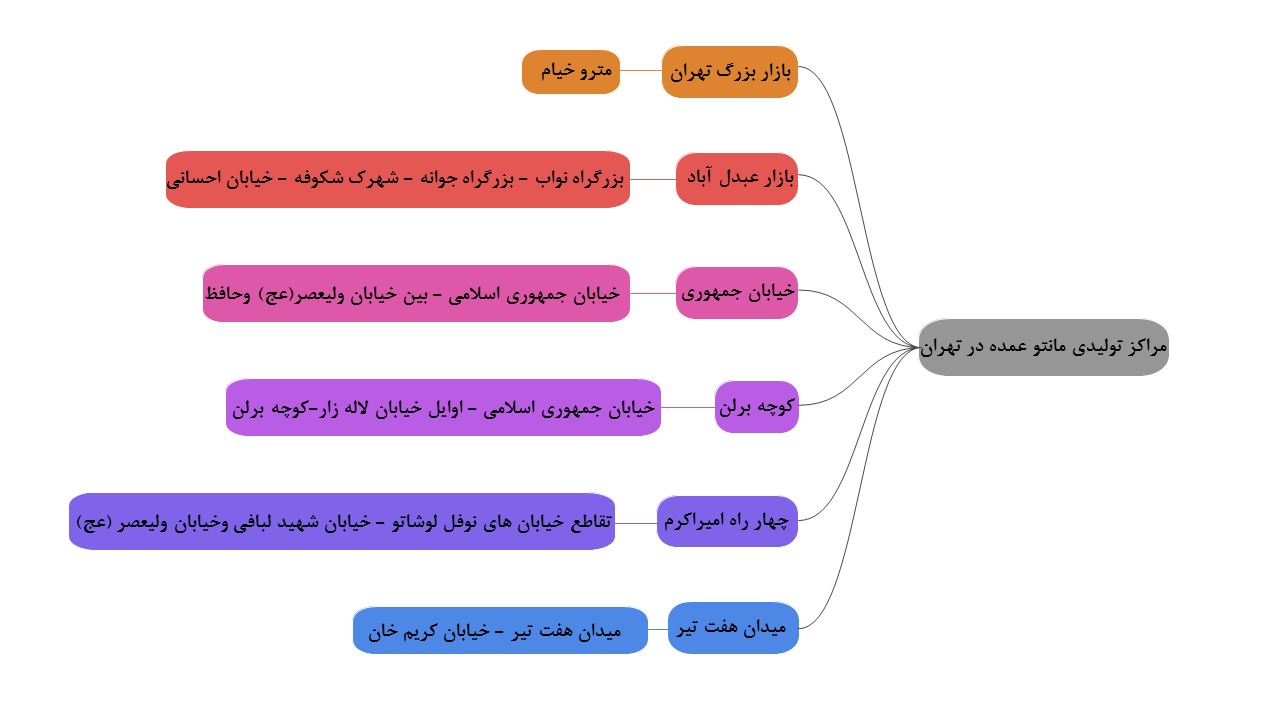چارت مراکز تولیدی مانتو عمده در تهران